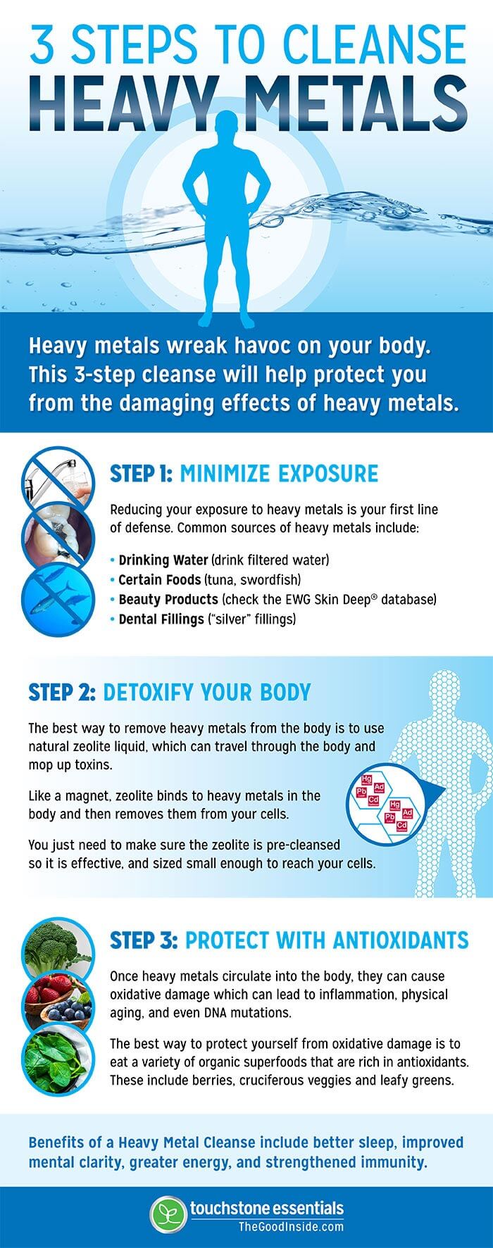 How to Protect Against Toxic Heavy Metals